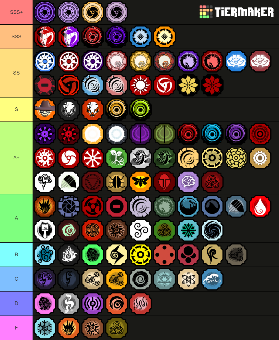 Shindo Life Blood Line Tierlist Tier List Community Rankings Tiermaker Shindo Life Blood Line Tierlist Tier List Community Rankings Tiermaker