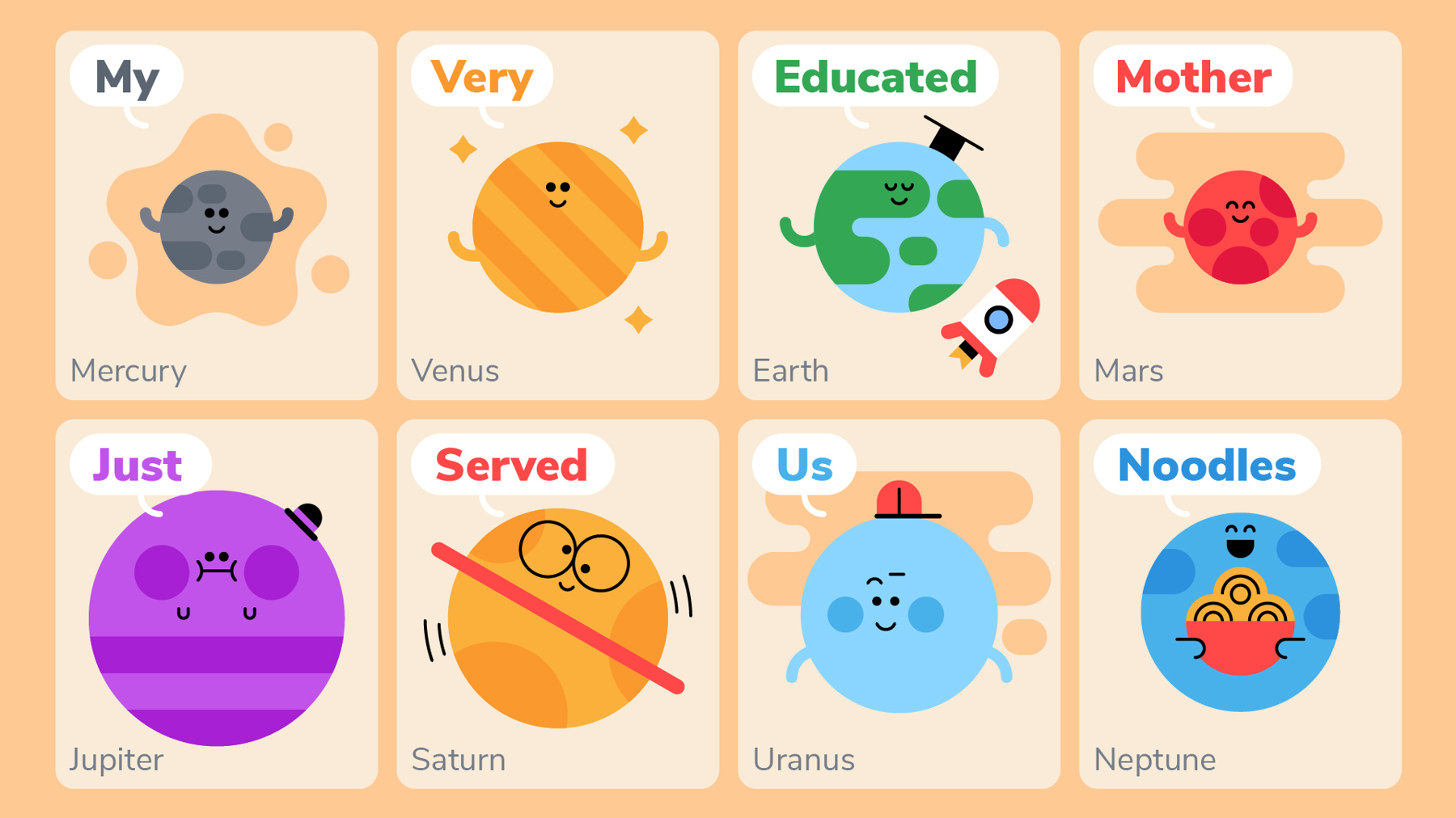 Solar System Lapbook Planet Order Mnemonic Planets Su Vrogue Co Solar System Lapbook Planet Order Mnemonic Planets Su Vrogue Co