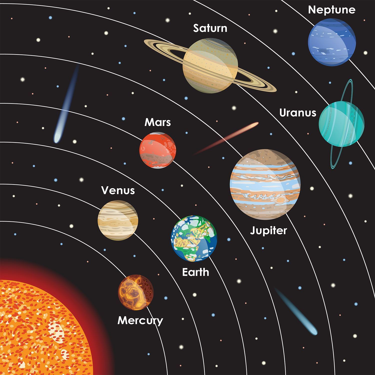 Solar System Planets In Order Planet Order Poster Display Solar System Planets In Order Planet Order Poster Display