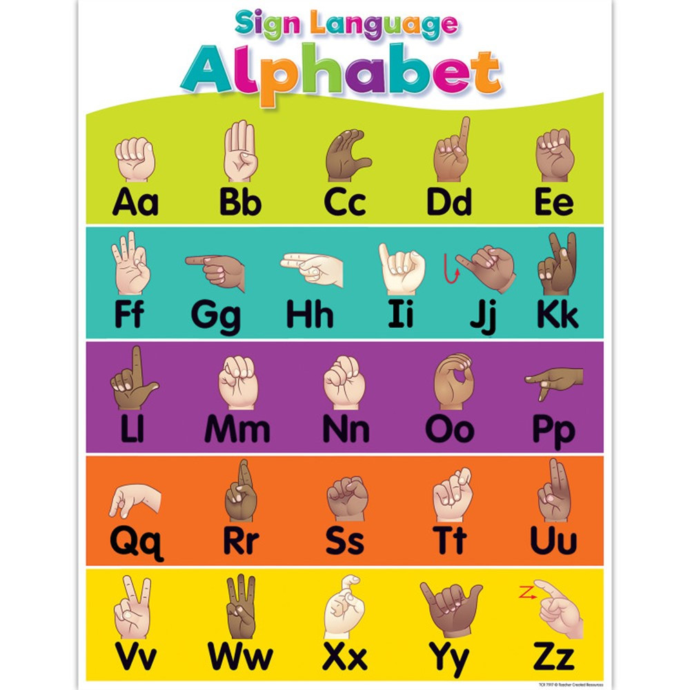 Special Needs Sign Language Alphabet Special Needs Sign Language Special Needs Sign Language Alphabet Special Needs Sign Language