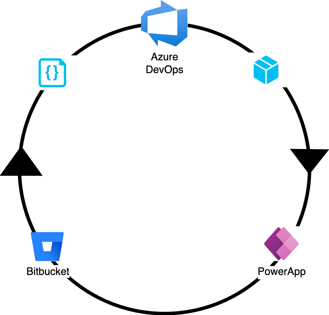 Streamlining Azure Governance Unraveling The Power Of Azure Streamlining Azure Governance Unraveling The Power Of Azure