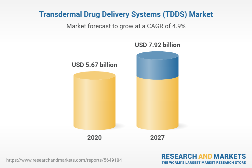 Targeted Drug Delivery Systems Tdds In Depth Youtube Targeted Drug Delivery Systems Tdds In Depth Youtube