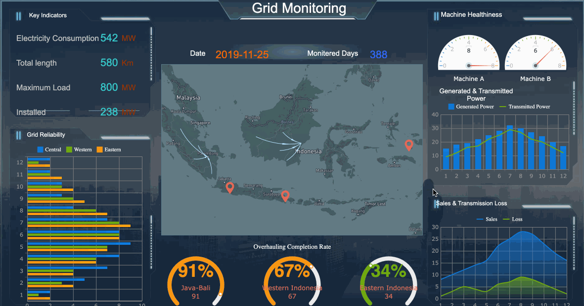 Top 7 Trends In Data Visualization Software For 2019 By Lewis Chou Top 7 Trends In Data Visualization Software For 2019 By Lewis Chou