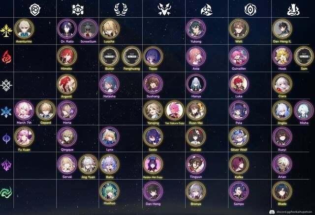 Upcoming Banners Honkai Star Rail 53 Upcoming Banners Honkai Star Rail 53