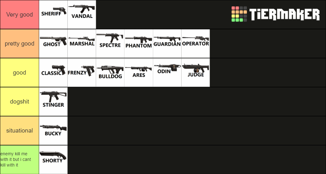 Valorant Gun Tier List: Best Weapons Ranked
