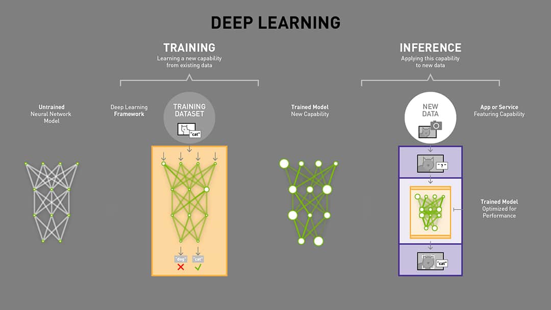 What S The Difference Between Deep Learning Training And Inference What S The Difference Between Deep Learning Training And Inference