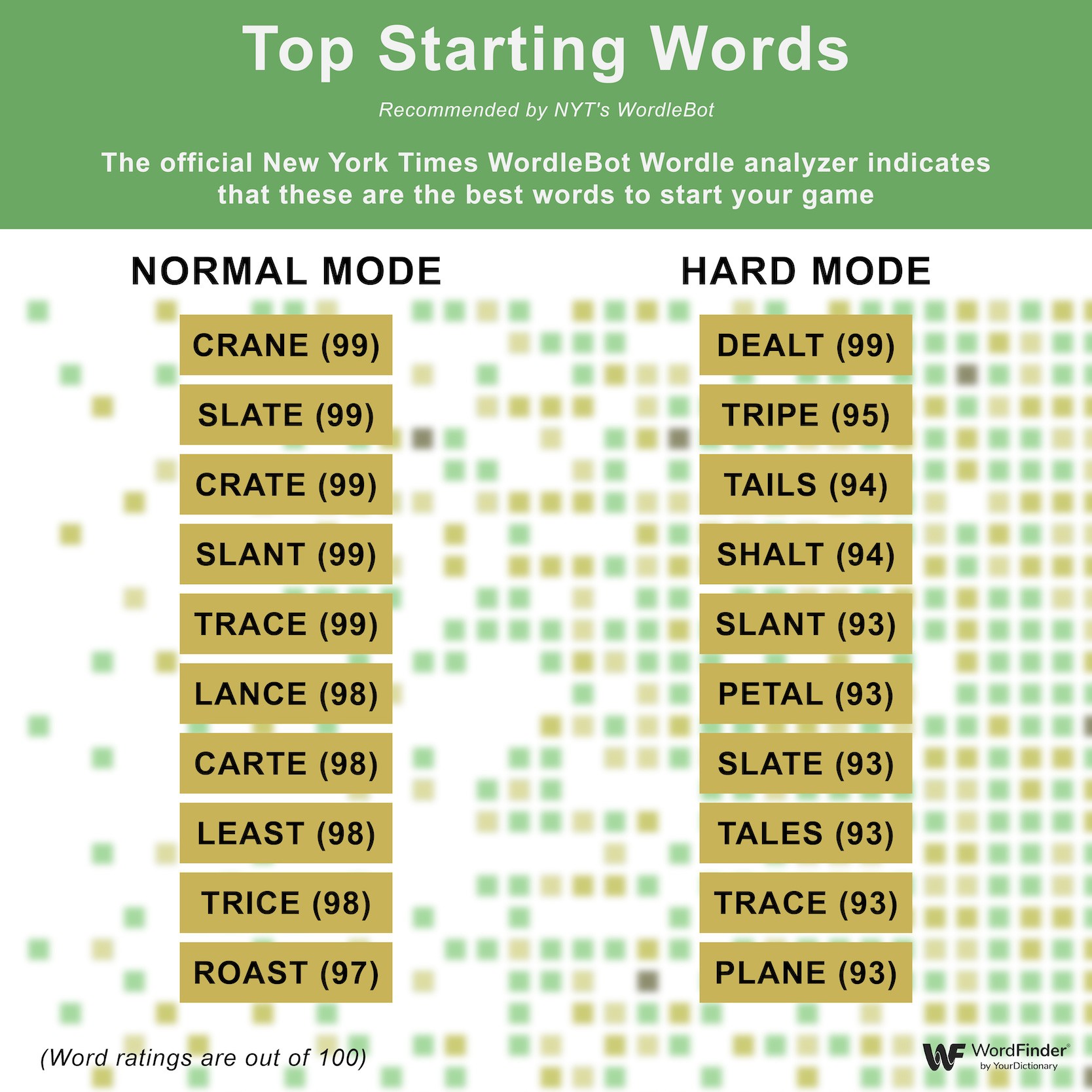 Wordle Word List 2024 Ruthy Claudina Wordle Word List 2024 Ruthy Claudina