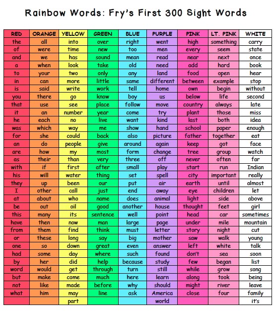 Words To Know For Kindergarten Words To Know For Kindergarten